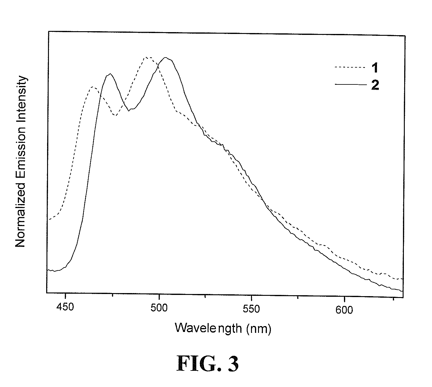 Luminescent gold(III) compounds containing bidentate ligand for organic light-emitting devices and their preparation