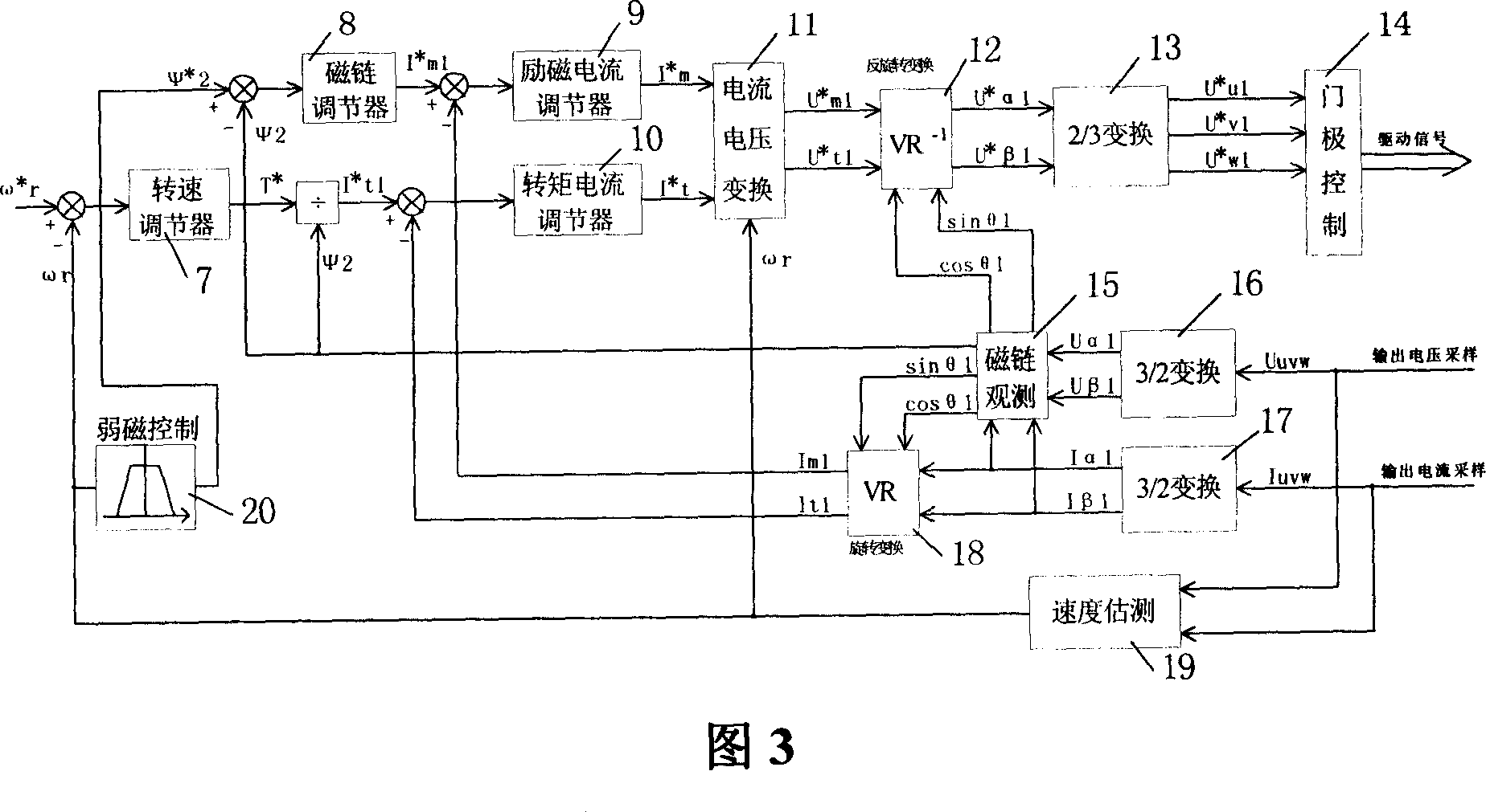 Bidirectional power flow efficient energy saving converter