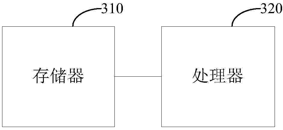 Distributed file system log processing method, apparatus and device and storage medium