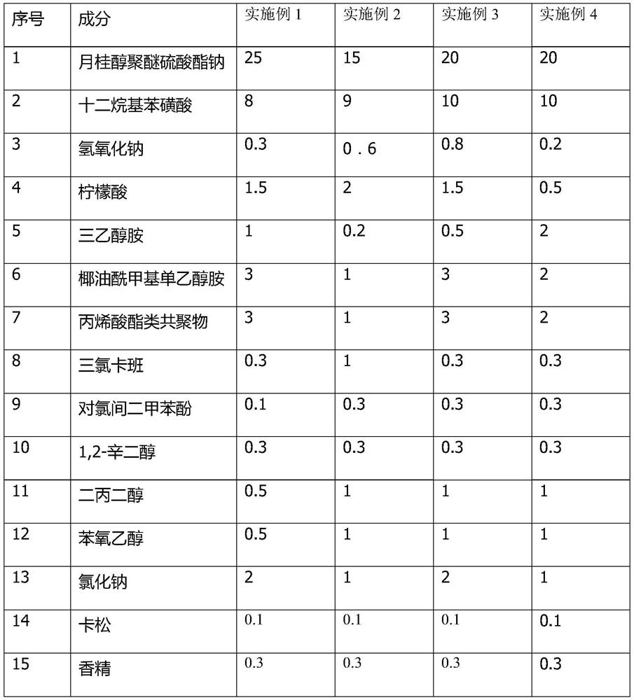 A kind of antibacterial laundry detergent and preparation method thereof