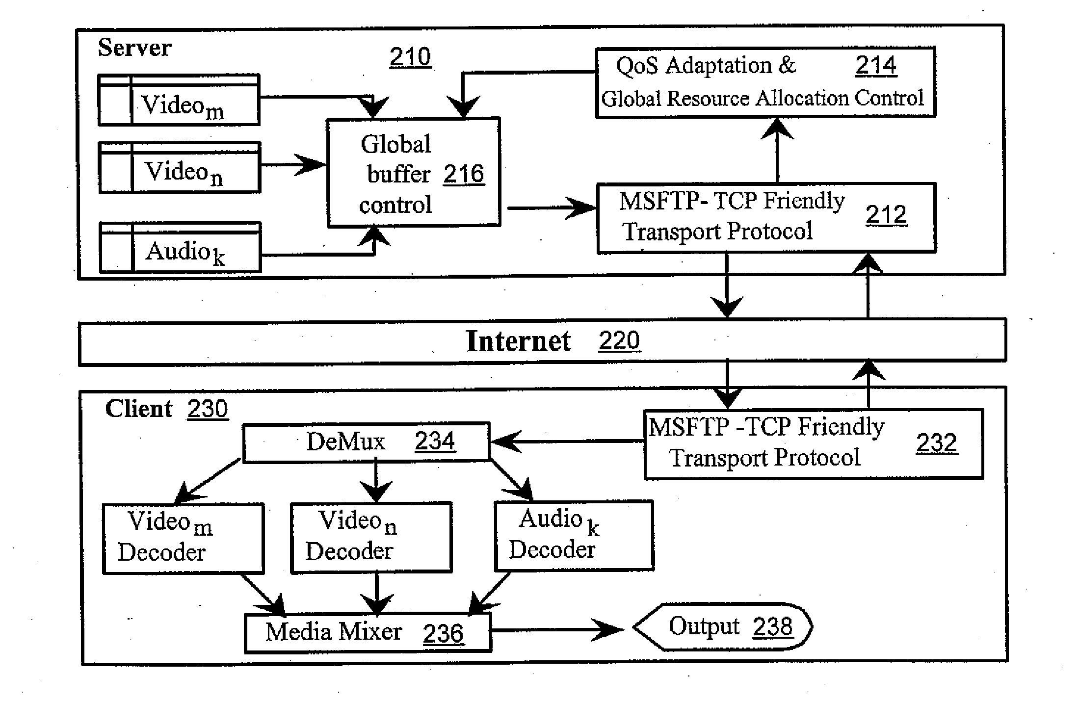 Resource Allocation in Multi-Stream IP Network for Optimized Quality of Service