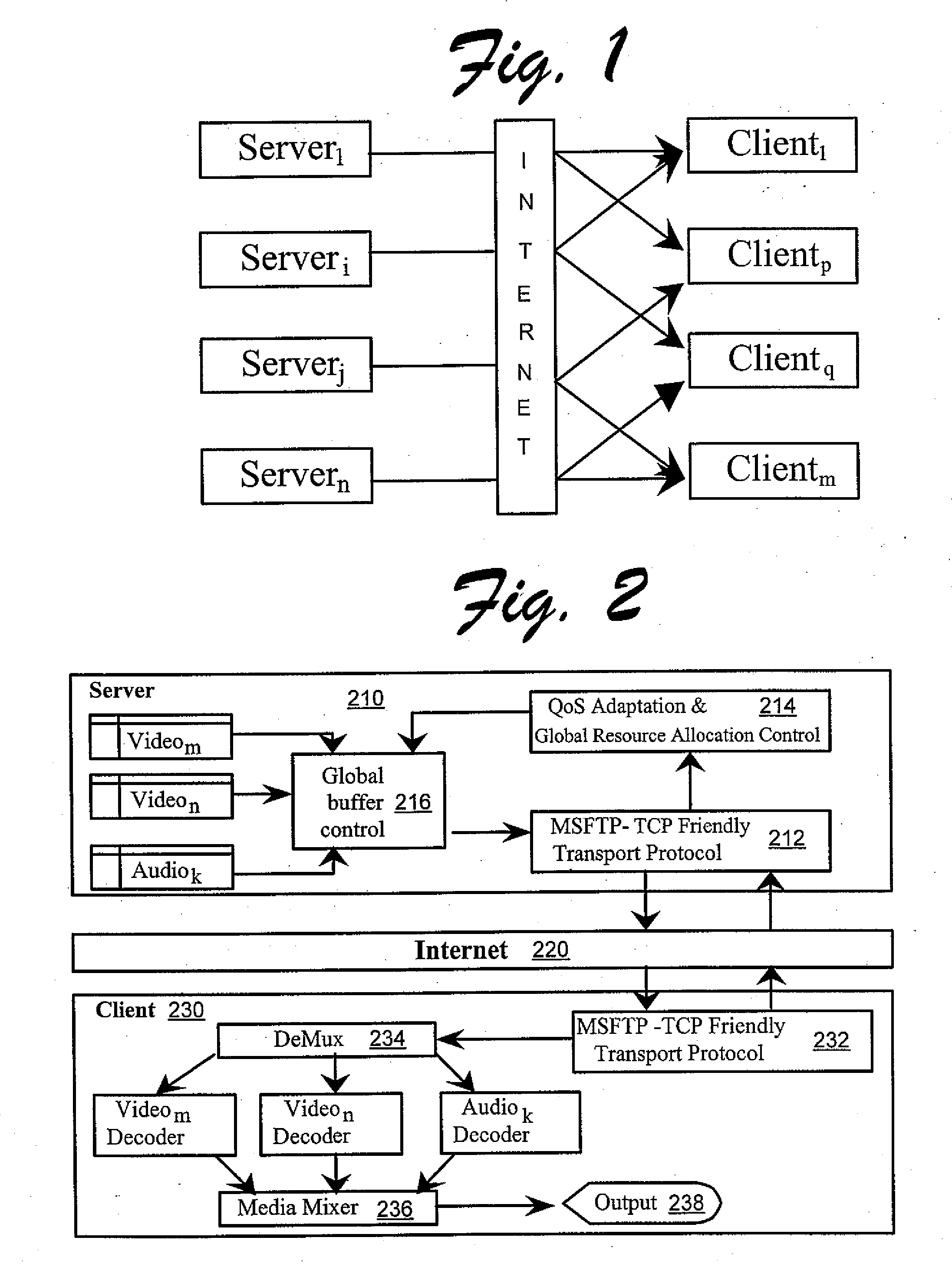 Resource Allocation in Multi-Stream IP Network for Optimized Quality of Service