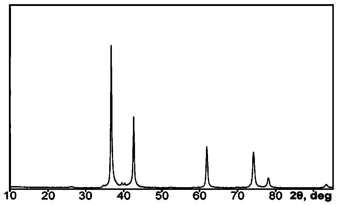 Preparation method of mesoporous carbon-tungsten carbide composite material supported platinum catalyst