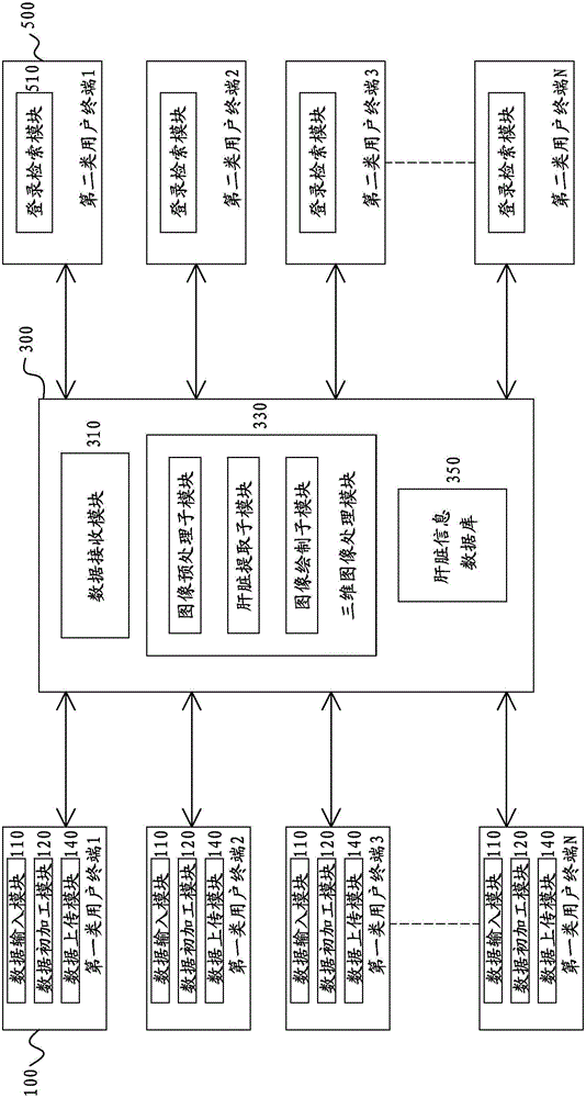 Liver 3D CT reconstruction data information processing system