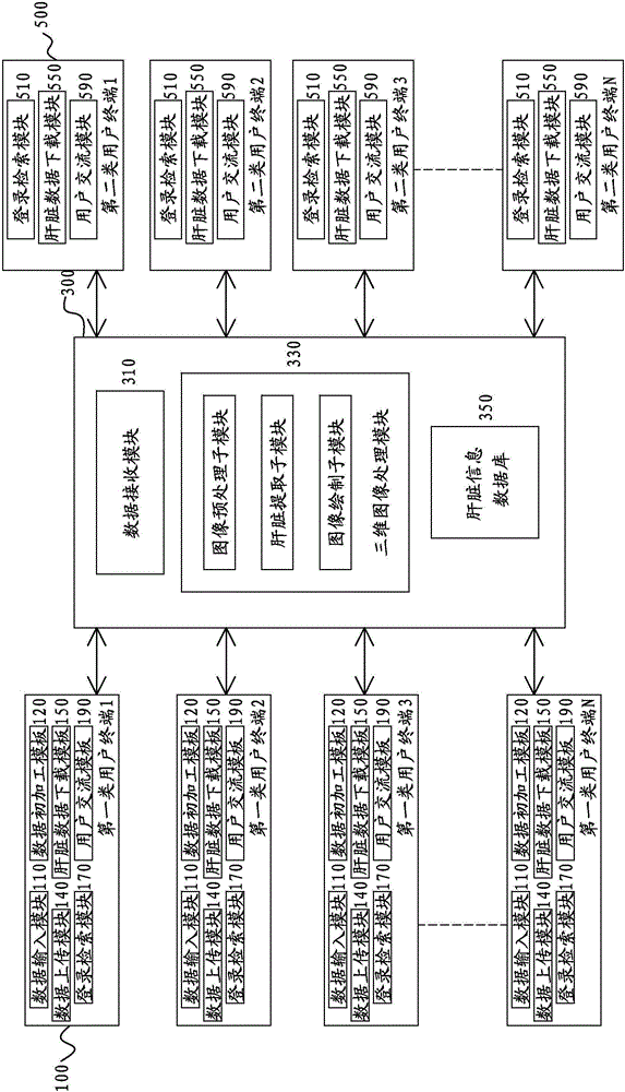 Liver 3D CT reconstruction data information processing system