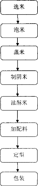 Mi Huatang and preparation method thereof