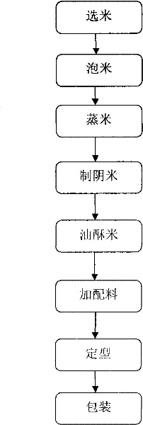 Mi Huatang and preparation method thereof