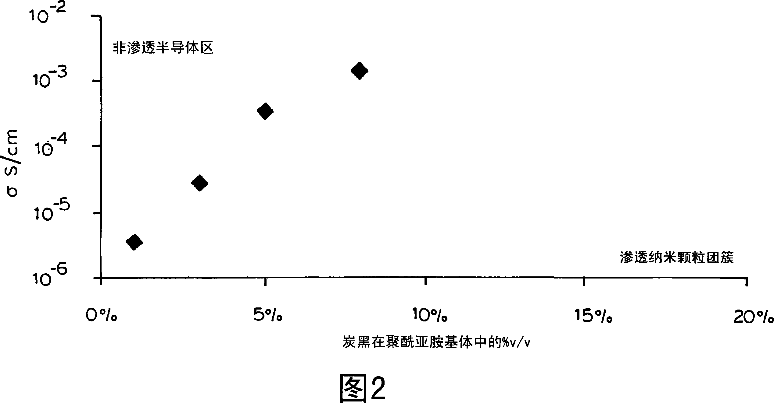 Polymeric strain sensor