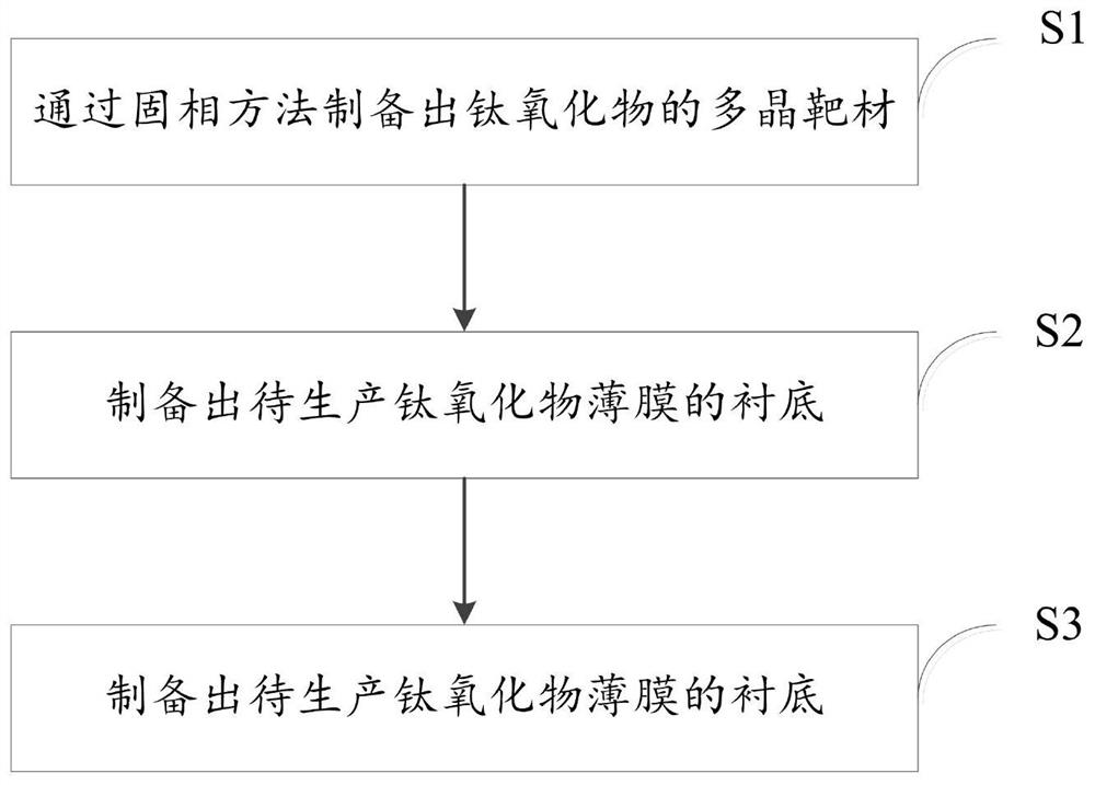 Preparation method of titanium oxide superconducting thin film