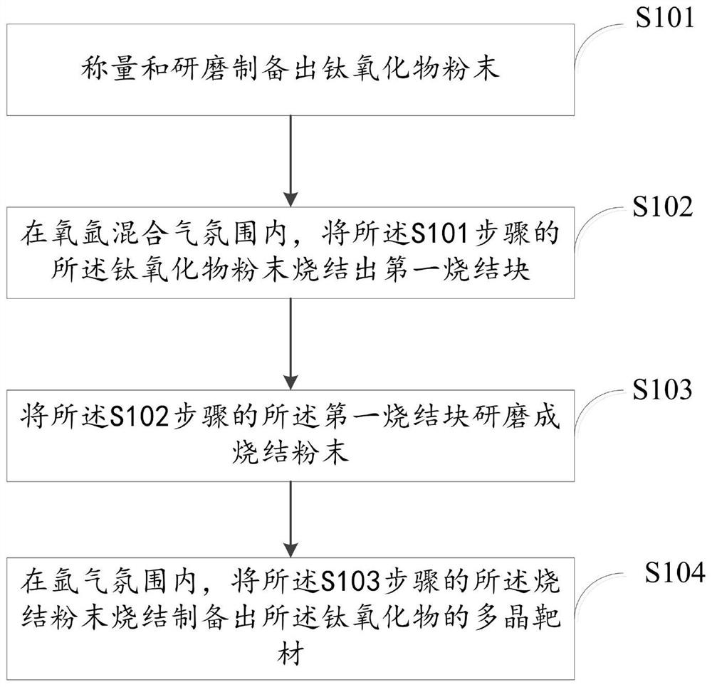 Preparation method of titanium oxide superconducting thin film