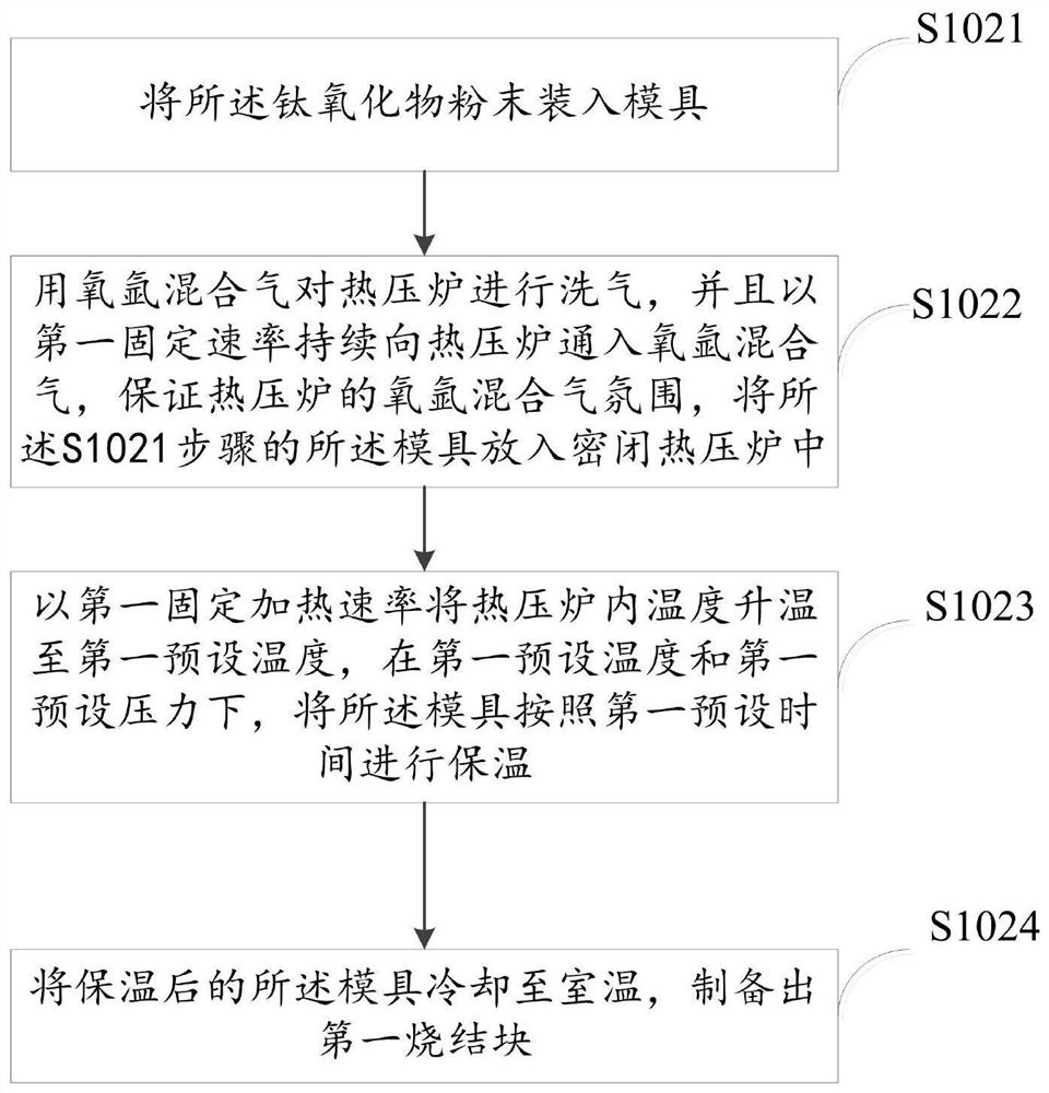 Preparation method of titanium oxide superconducting thin film