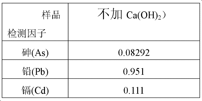 Method for extracting algae iodine by using calcium ion sedimentation and produced alginate using same