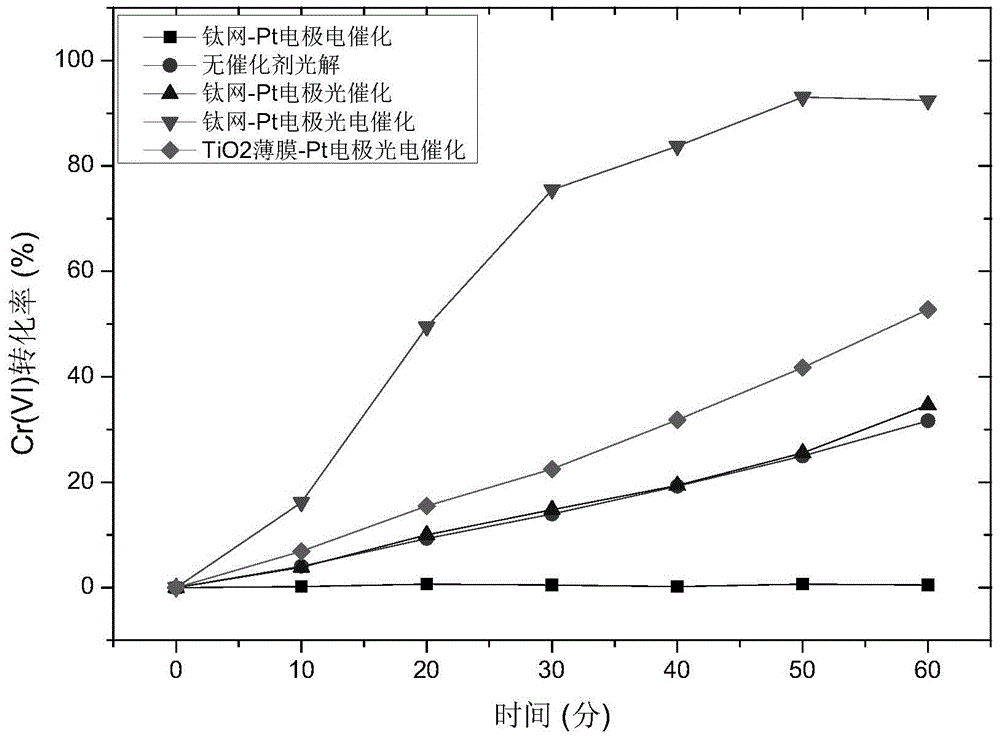 Method and device for removing heavy metal ions in wastewater by virtue of photoelectrocatalysis