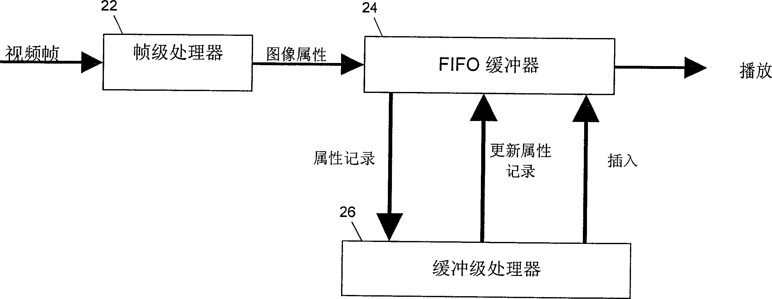 Method and apparatus for insertion of additional content into video