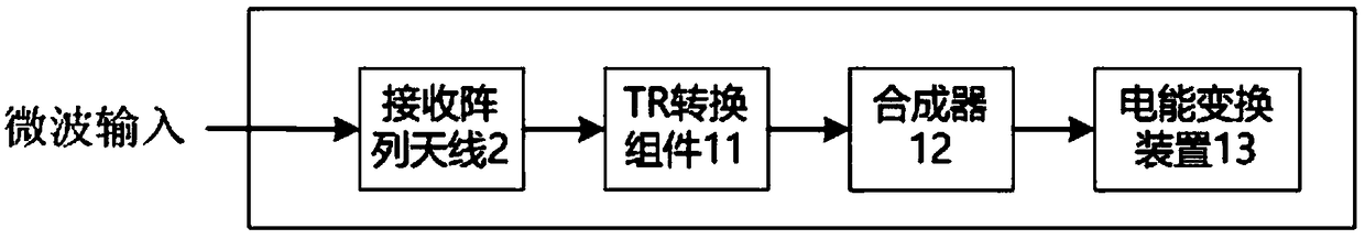 System and method for transmitting energy to rocket based on microwave