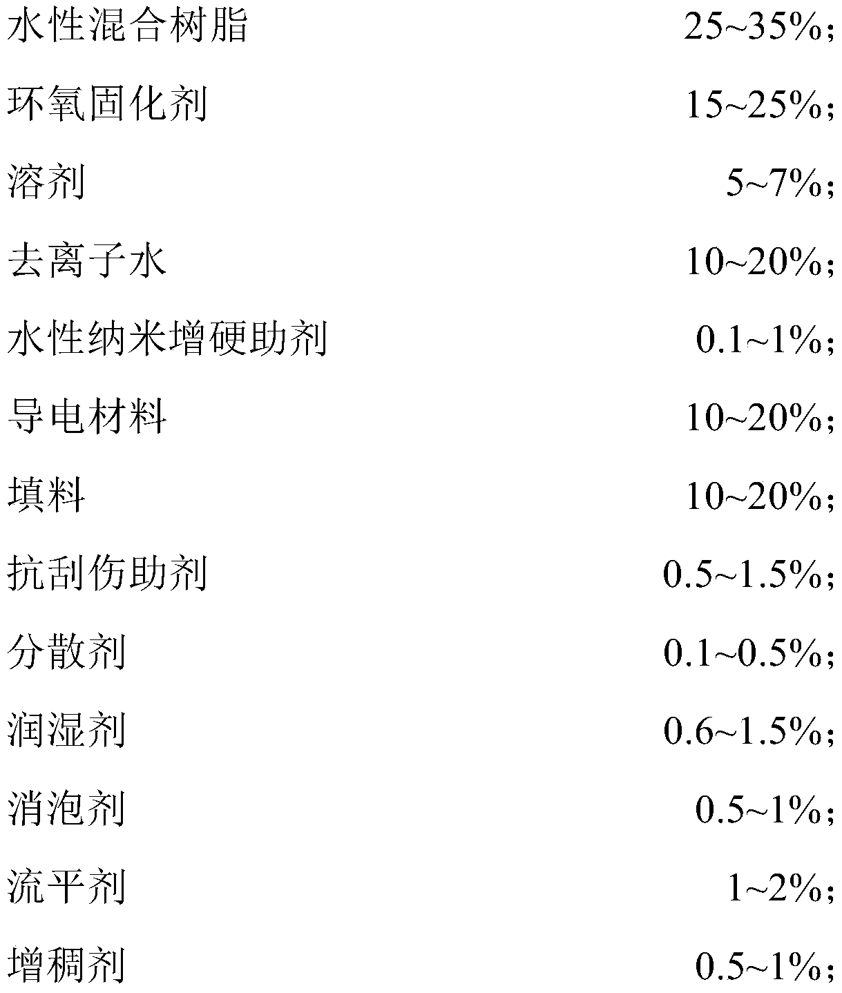 Anti-static terrace water-based paint and preparation method thereof