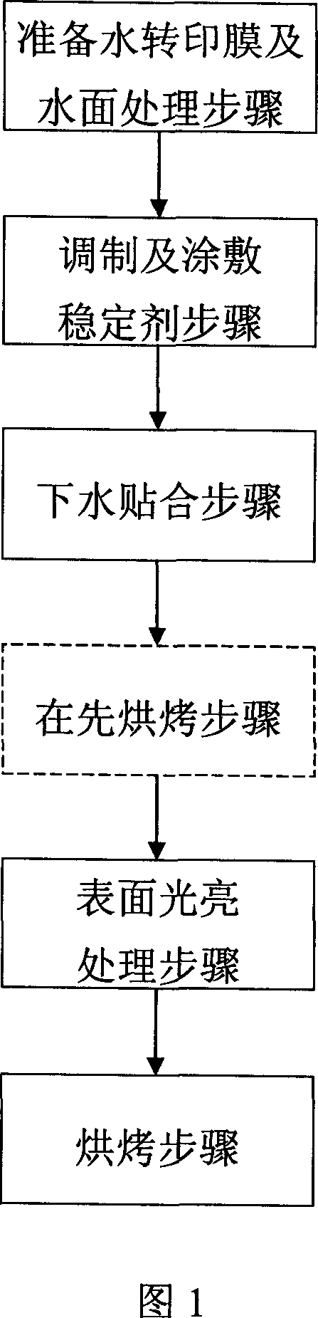 Process for printing picture and character on silica gel surface