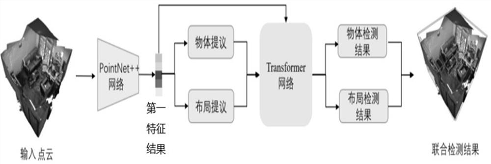 A three-dimensional scene reconstruction method, device and electronic device based on lidar