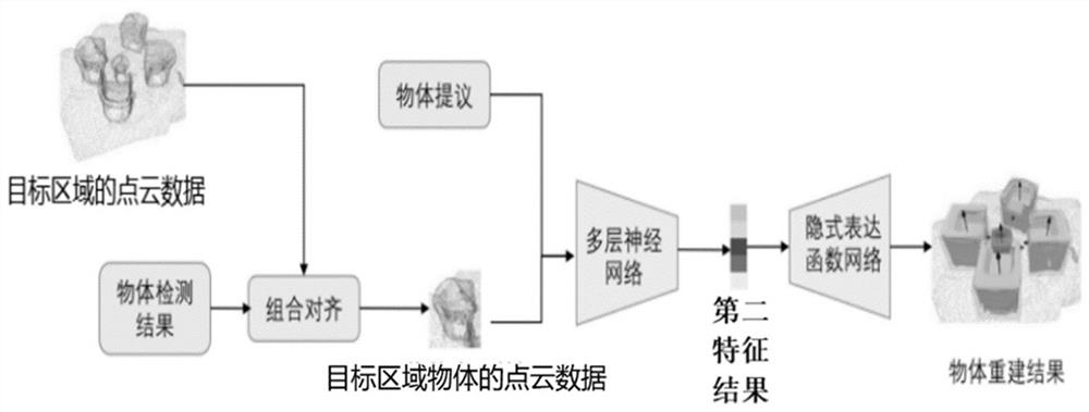 A three-dimensional scene reconstruction method, device and electronic device based on lidar