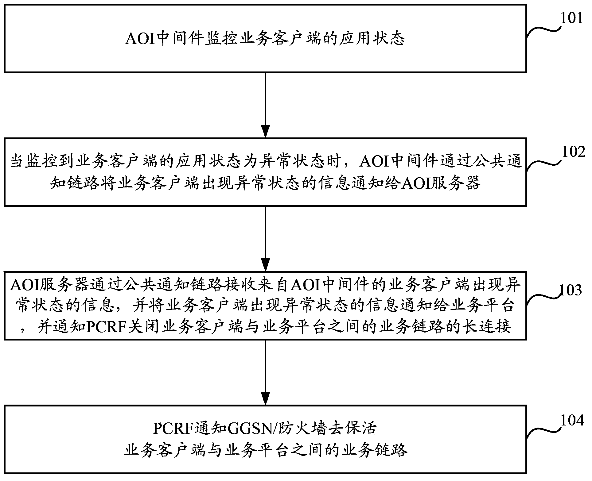 Implementing method, system and device of always online services