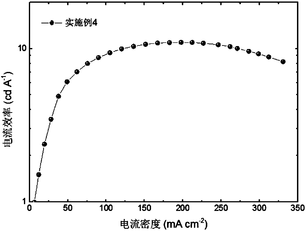 nio composite film, quantum dot light-emitting device and their preparation and application