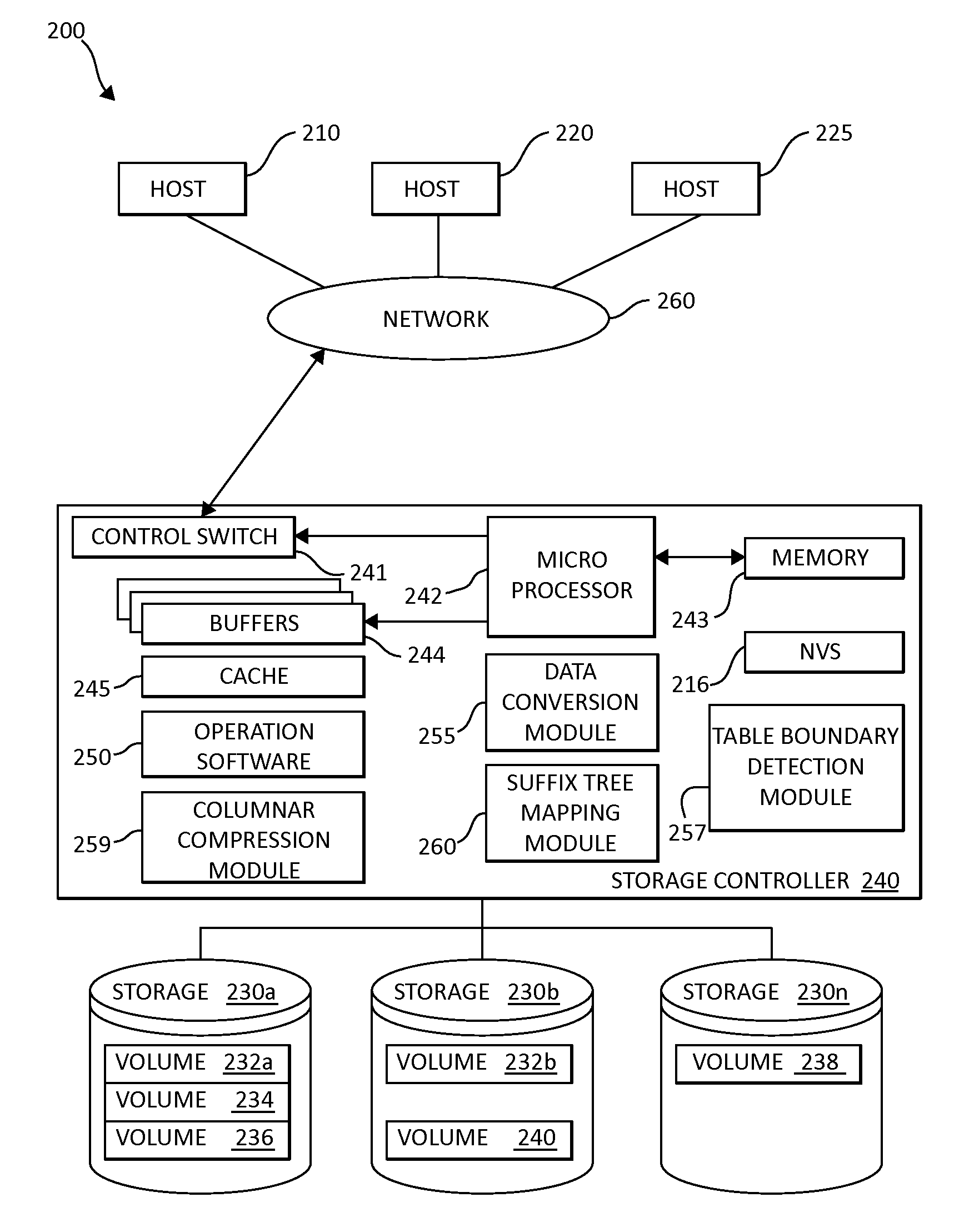 Table boundary detection in data blocks for compression