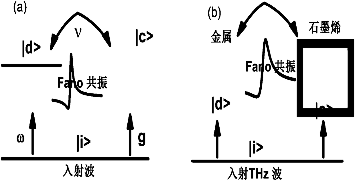 A thz modulator based on graphene-metal composite microstructure and its preparation