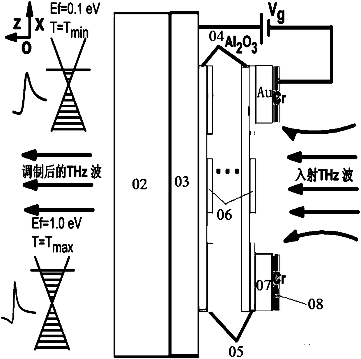 A thz modulator based on graphene-metal composite microstructure and its preparation