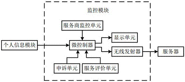 Supervision system of home care service provider