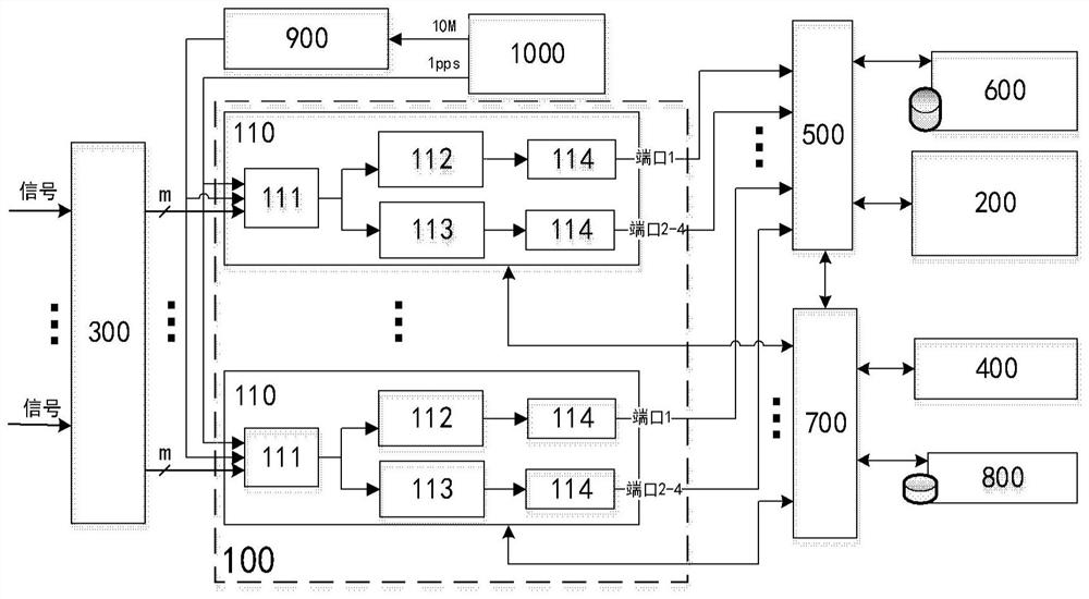 A multifunctional processing system and method for observation signals