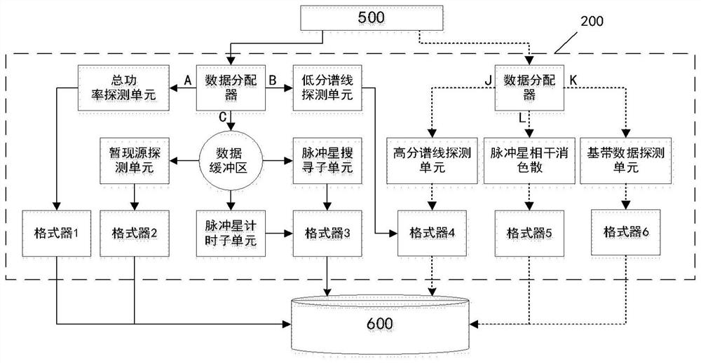 A multifunctional processing system and method for observation signals