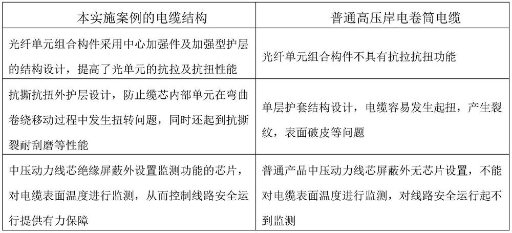 Reel cable for high-voltage shore power supply and manufacturing method thereof