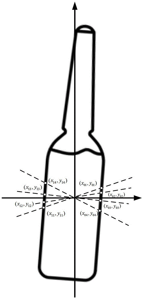 A drug bottle foreign object detection method based on image correction of medical vision detection robot