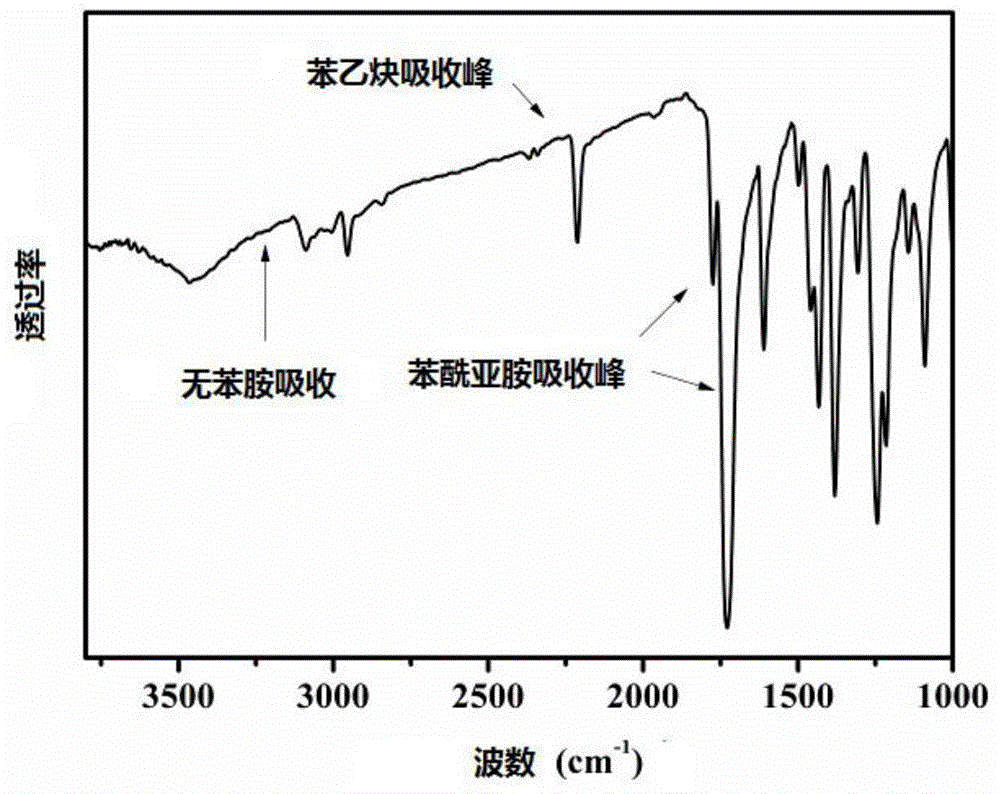 Monomer containing benzimide phenylacetylene structure, high temperature self-crosslinked copolyester and preparation method thereof