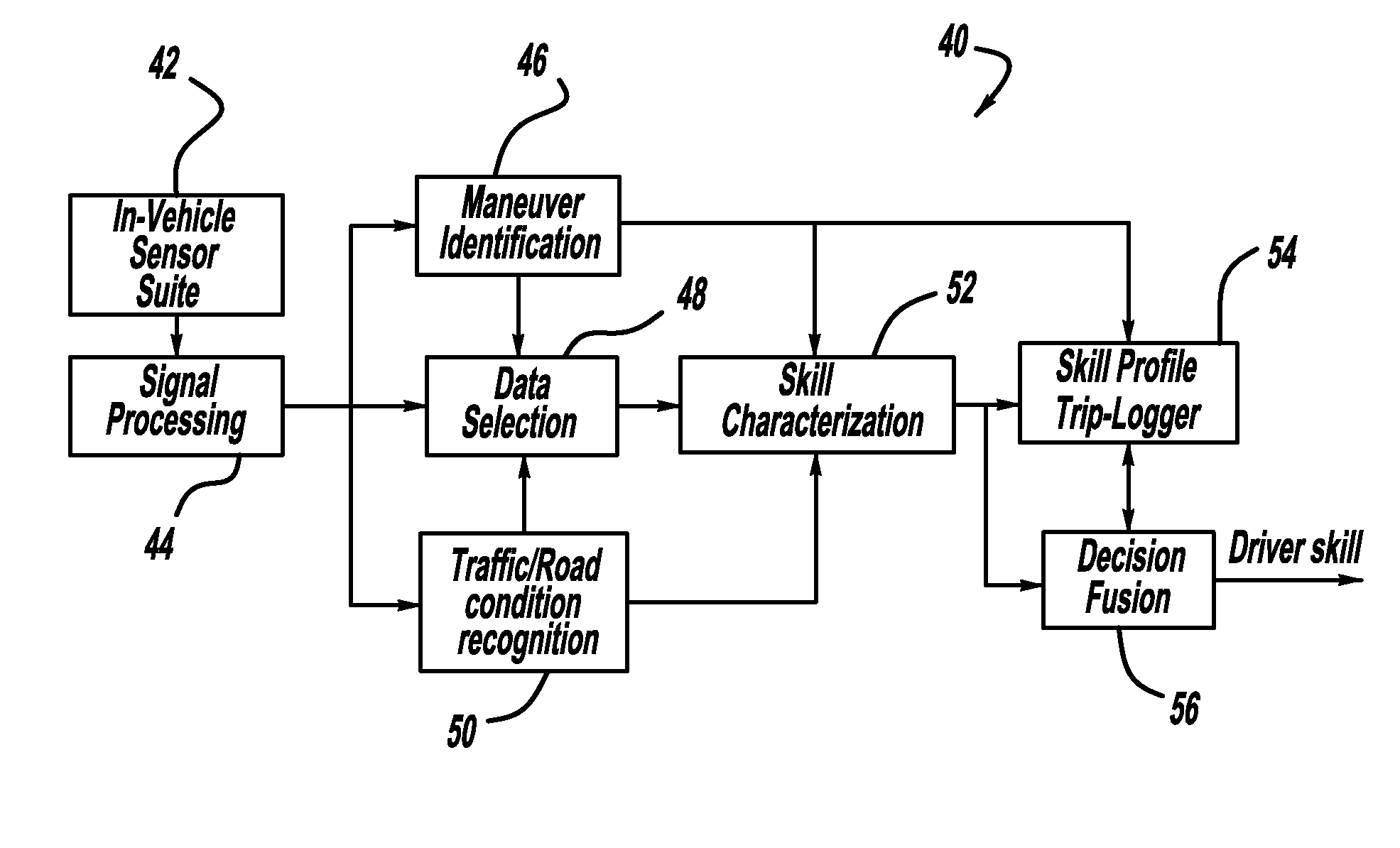 Driving skill recognition based on u-turn performance