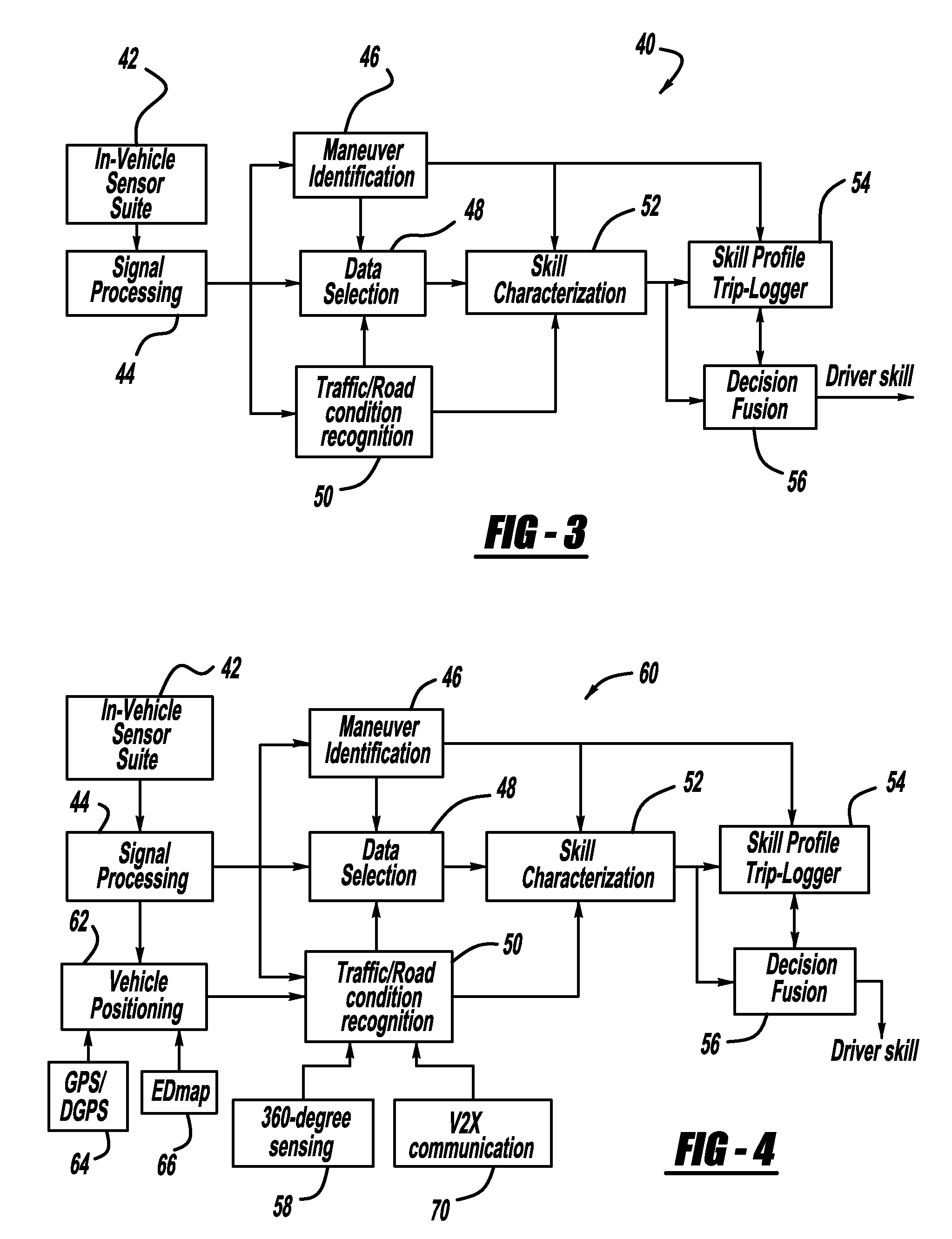 Driving skill recognition based on u-turn performance