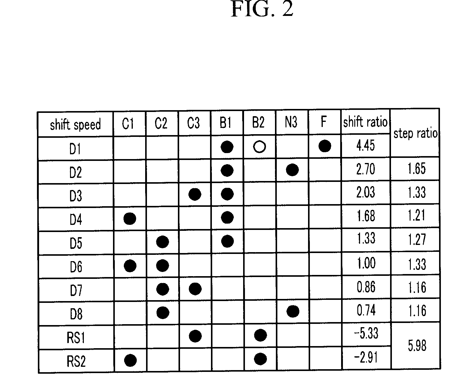 Gear train of automatic transmission for vehicles