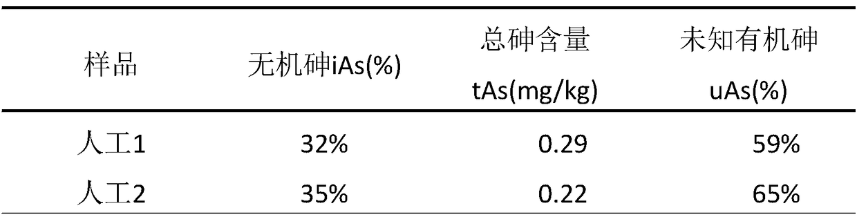 Method for identifying wild and artificial cordyceps sinensis