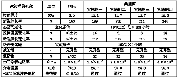 Thermoplastic low-smoke zero-halogen flame-retardant polyolefin sheath material with high heat shock resistance and preparation method thereof