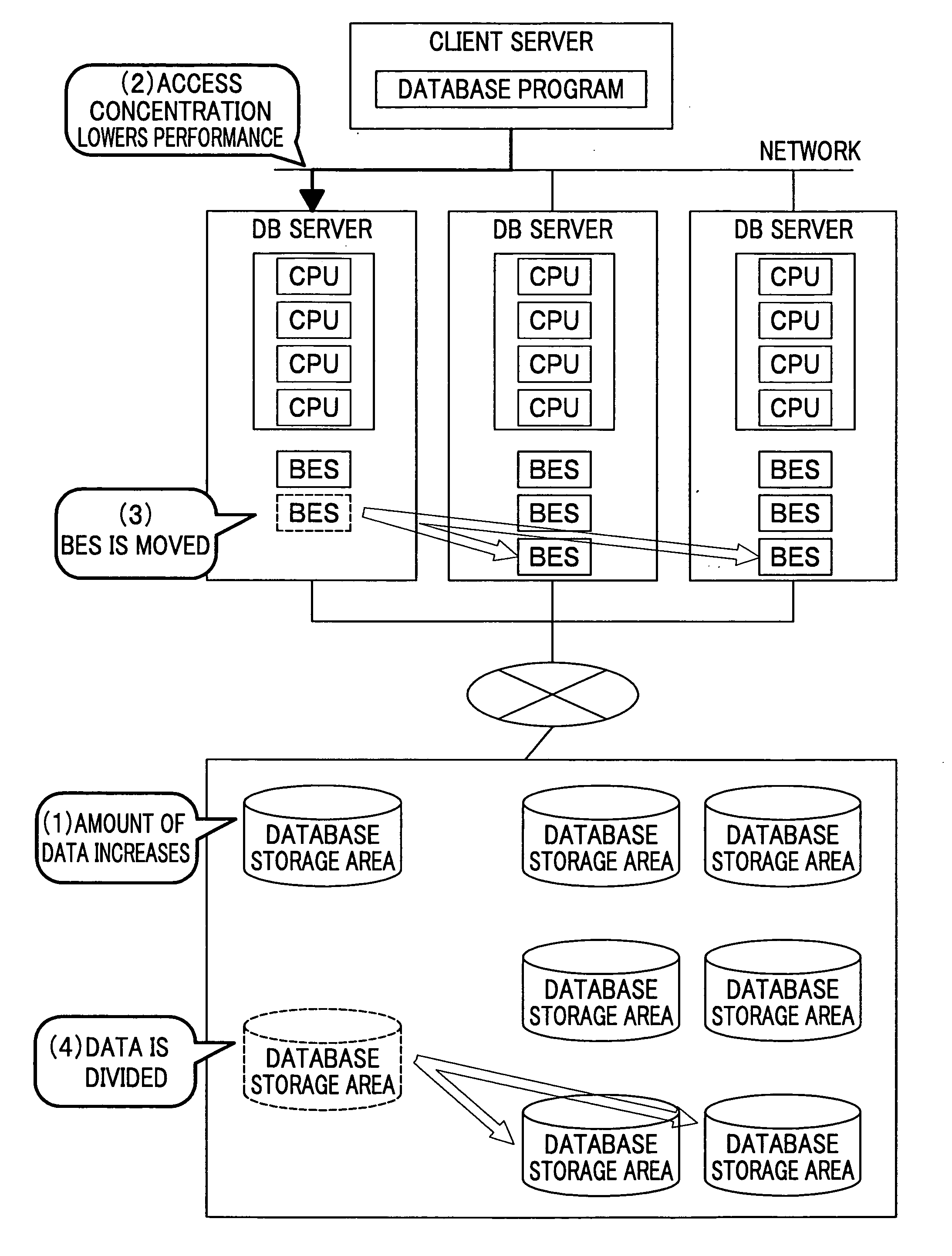 Method and system for managing load balancing in data-processing system