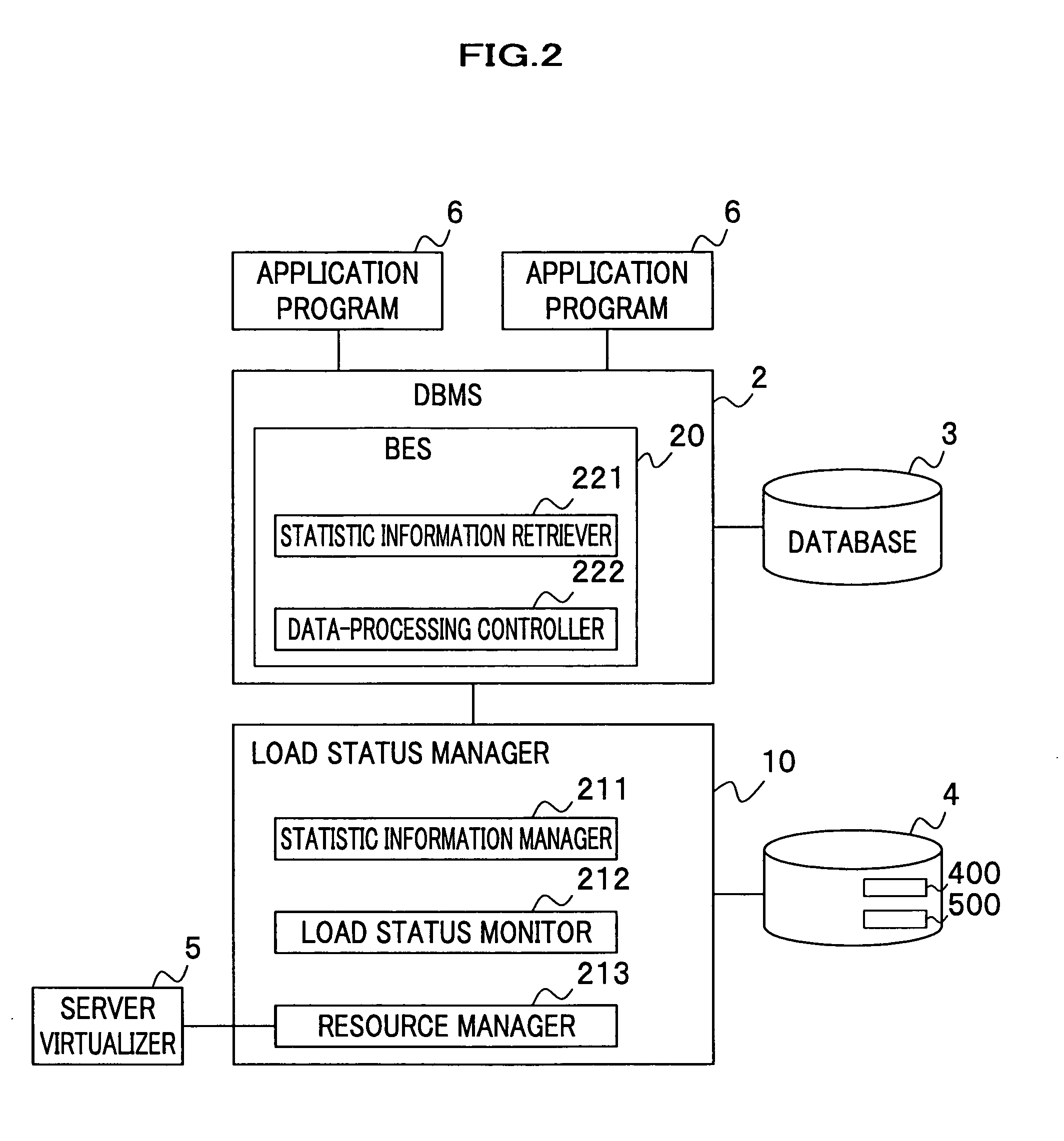 Method and system for managing load balancing in data-processing system