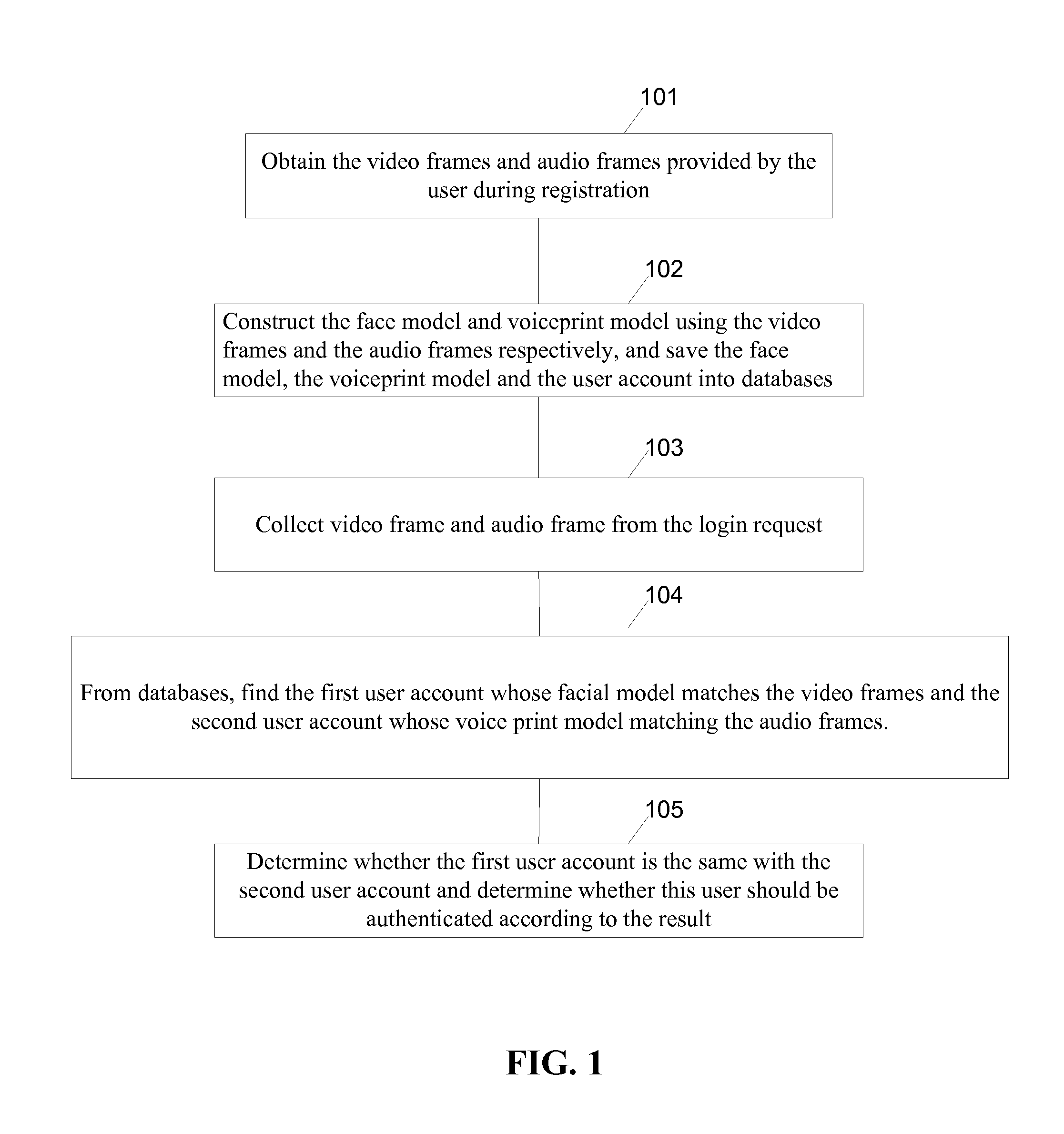 User authentication method and apparatus based on audio and video data