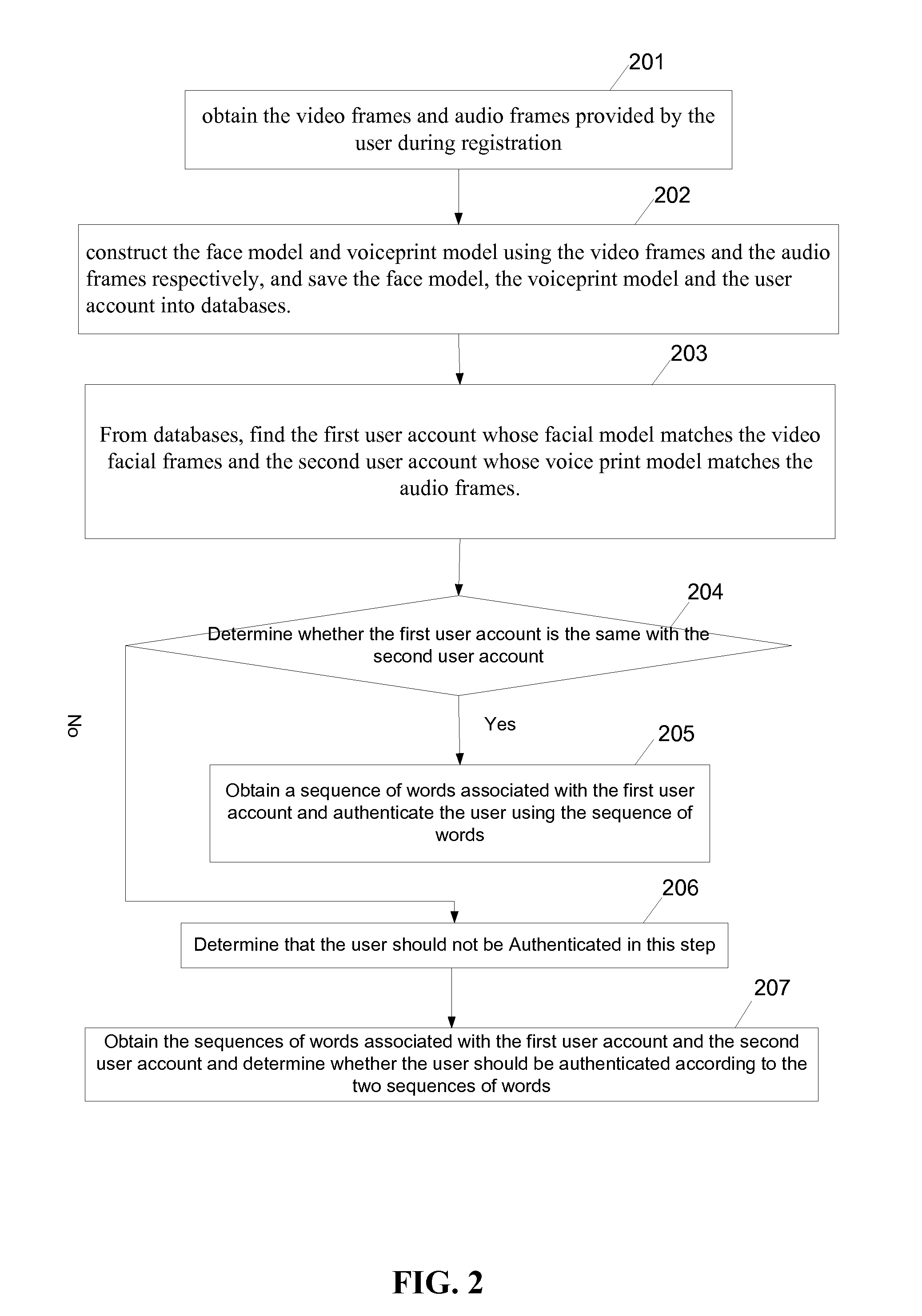 User authentication method and apparatus based on audio and video data