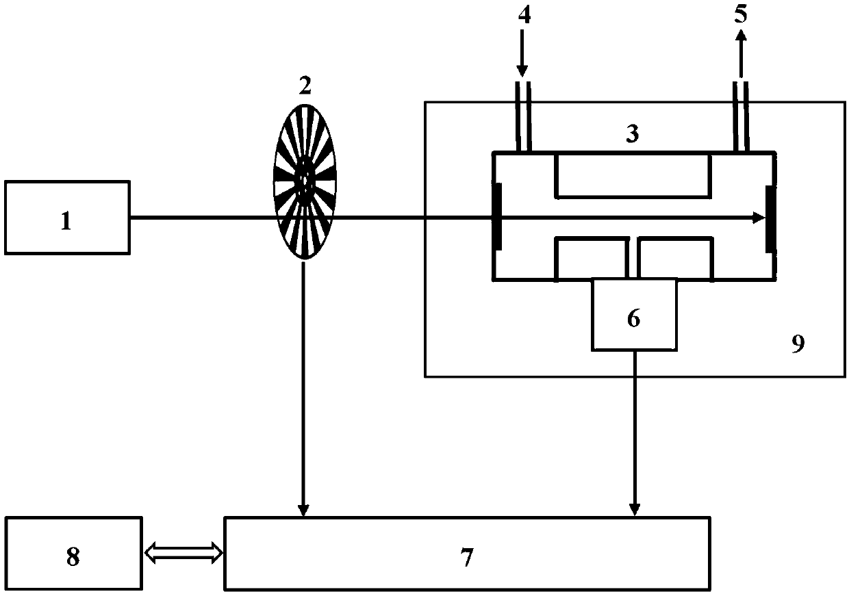 Cantilever beam and photoacoustic cell double-resonance enhanced-type photoacoustic spectrum detection system and method