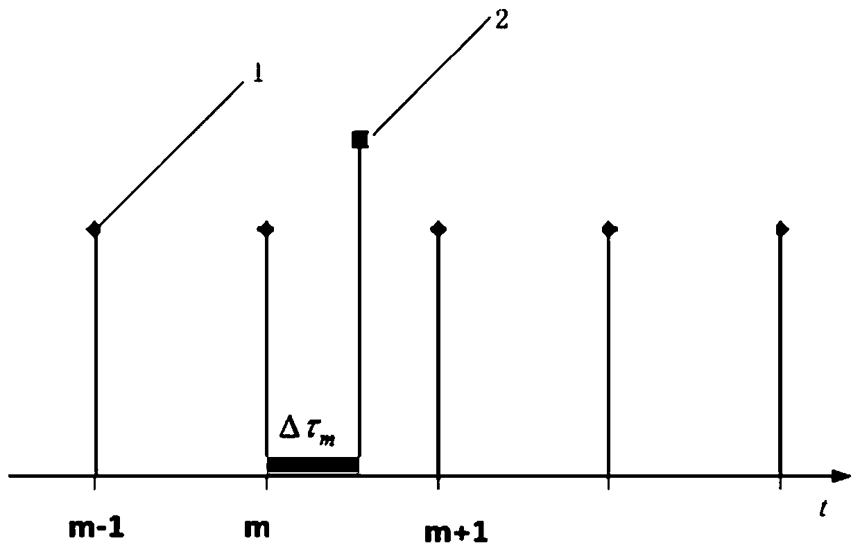 A dual-rate Kalman filter method based on gnss/ins deep integrated navigation