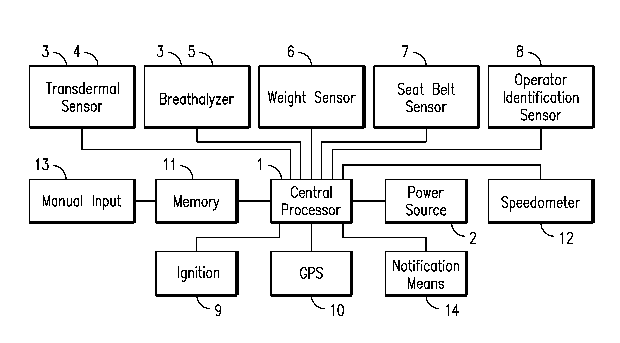 Ignition interlock and driving monitoring system and method