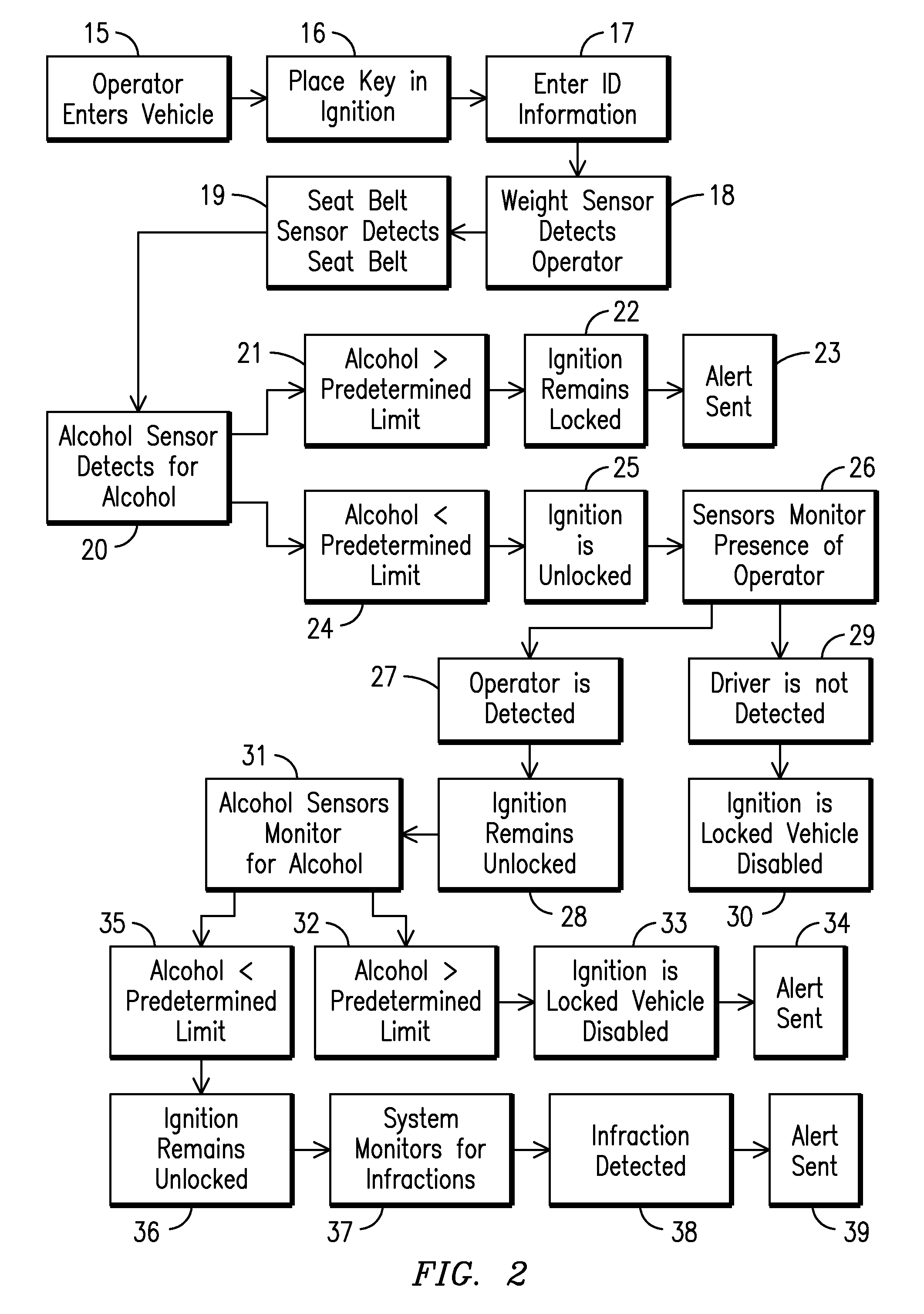 Ignition interlock and driving monitoring system and method