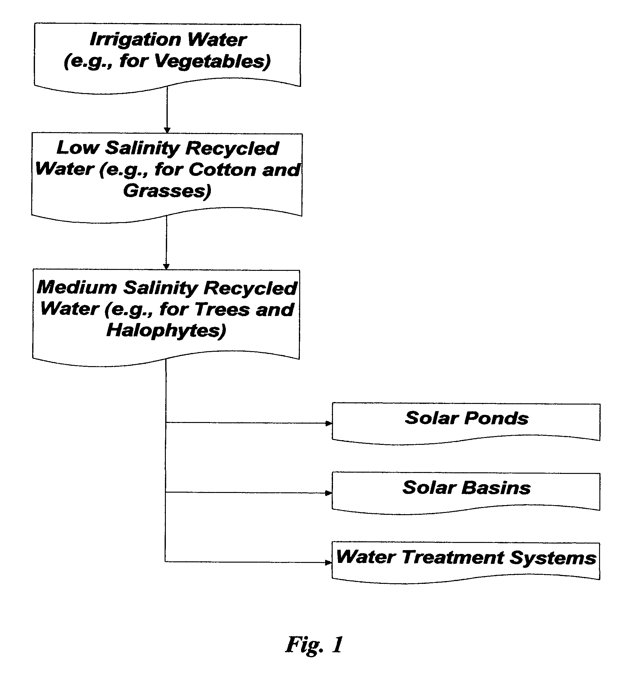 Methods for treating agricultural drainage water and the like