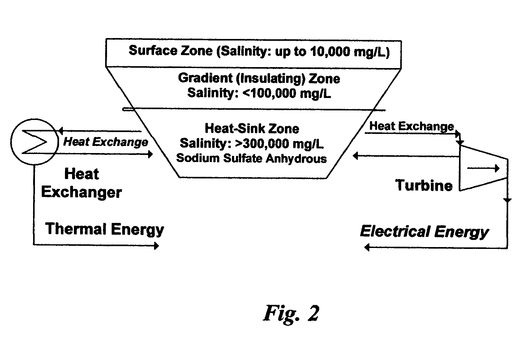 Methods for treating agricultural drainage water and the like