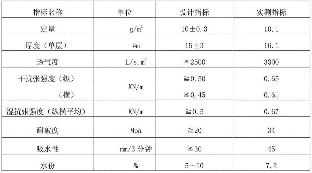 Ultrathin high-permeability oil filter paper and production method thereof